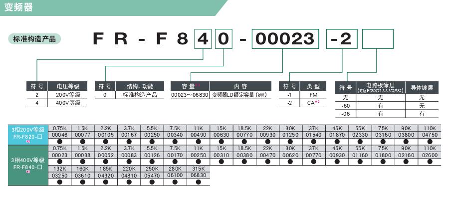 FR-F800风机水泵变频器