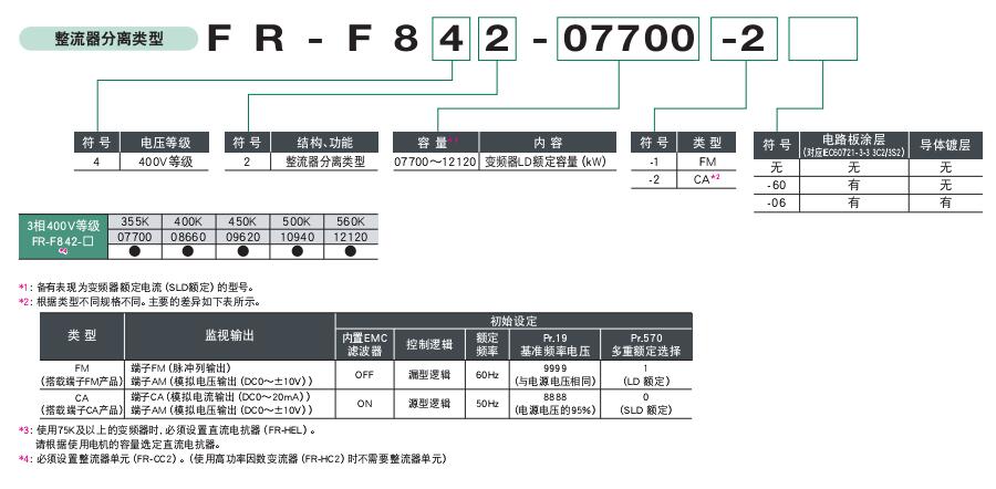 FR-F800风机水泵变频器