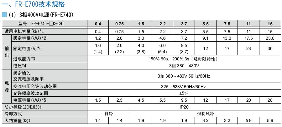 三菱变频器FR-E700小型高性能