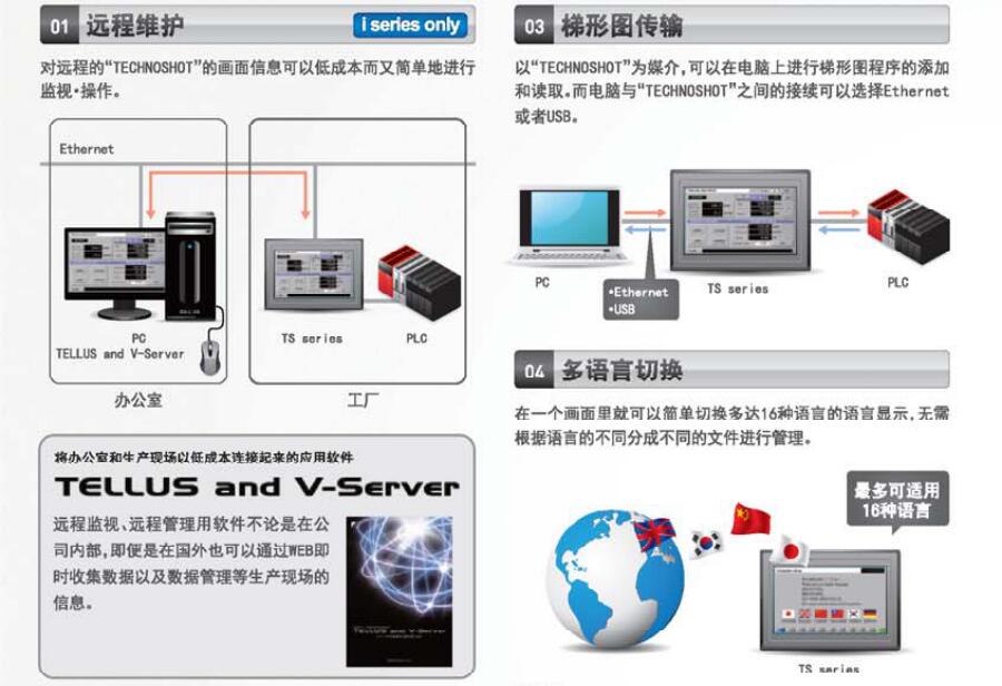 TS系列可编程操作显示器
