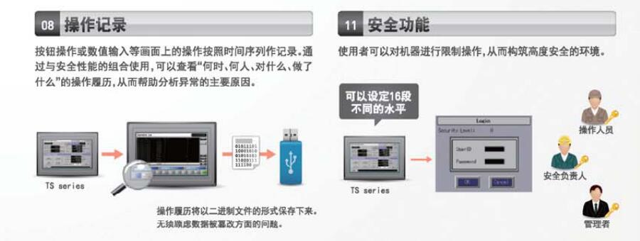 TS系列可编程操作显示器