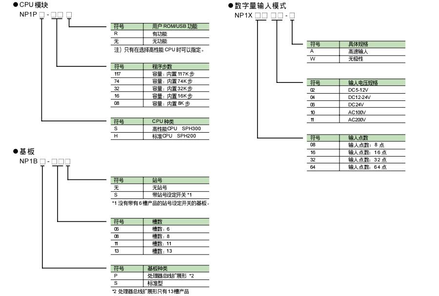 富士SPH可编程控制器