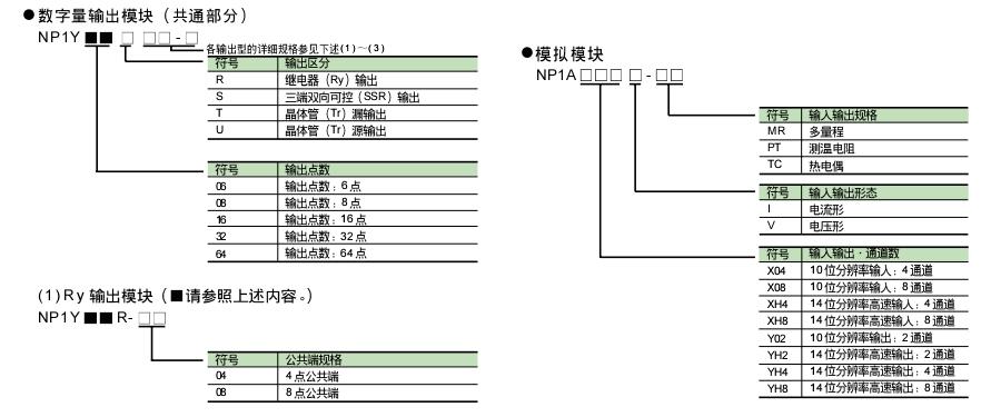 富士SPH可编程控制器