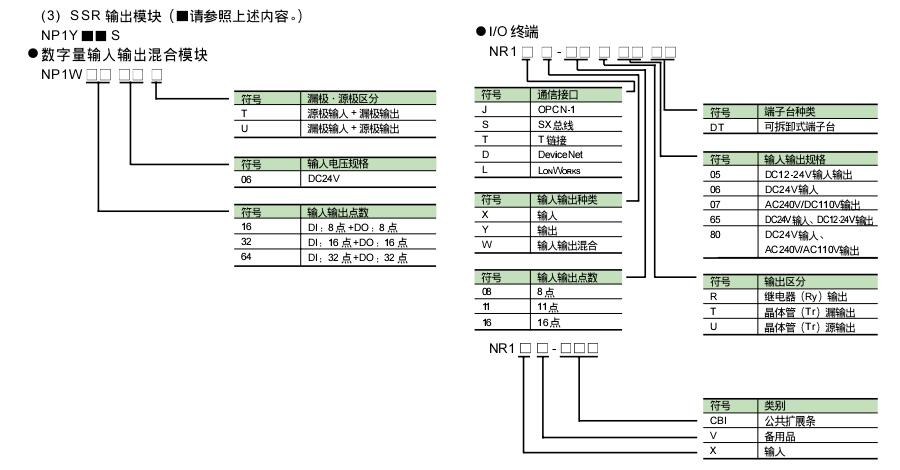 富士SPH可编程控制器