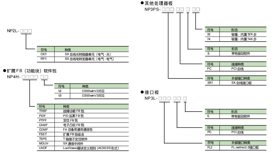 富士SPH可编程控制器