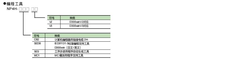 富士SPH可编程控制器