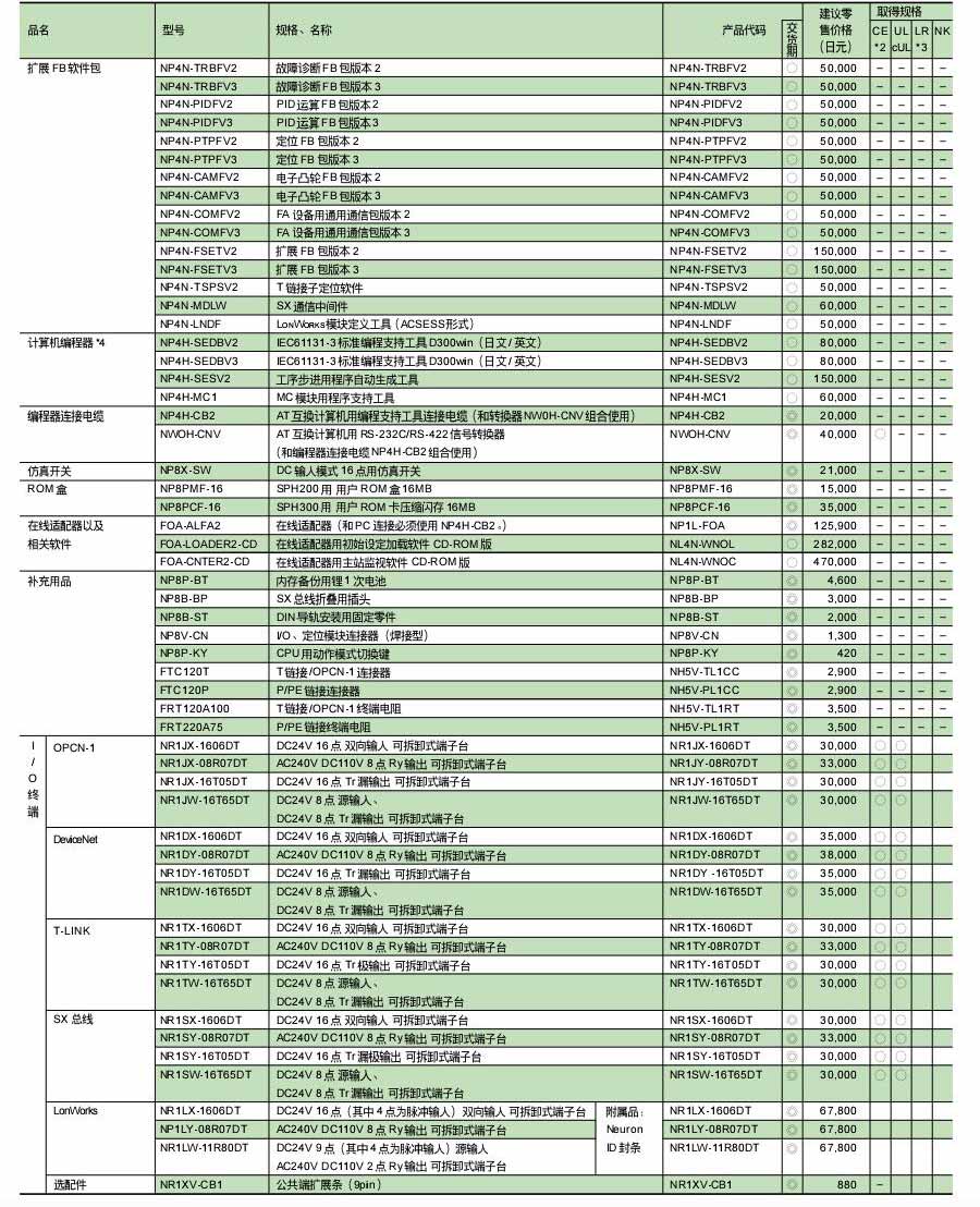 富士SPH可编程控制器