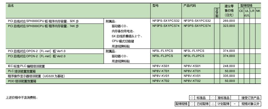 富士SPH可编程控制器