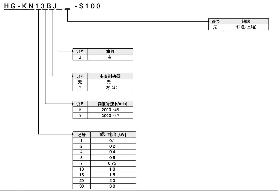 三菱伺服电机MR-JE系列