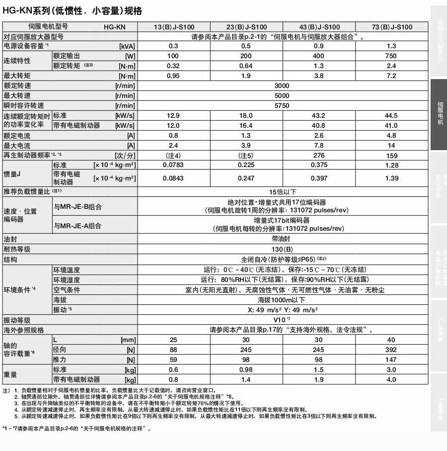 三菱伺服电机MR-JE系列