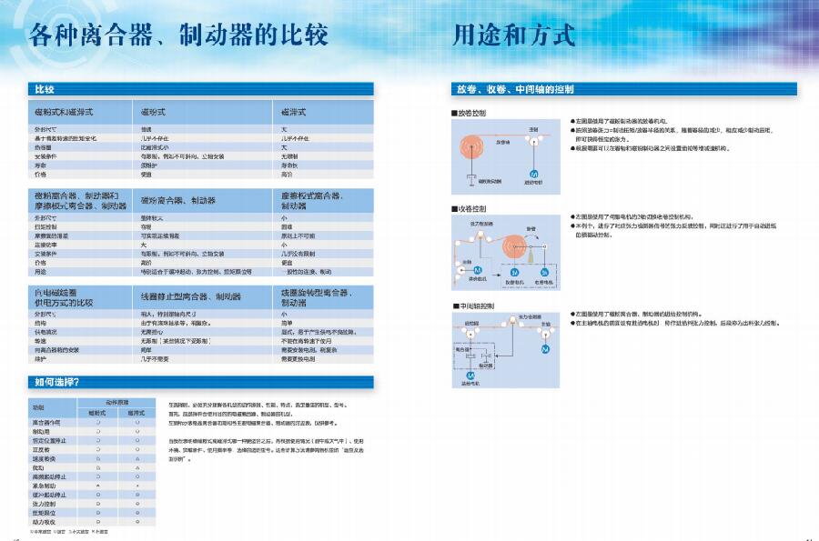 三菱张力控制器