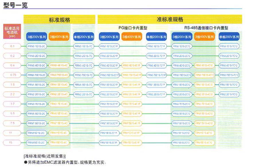 高性能小型变频器E1S