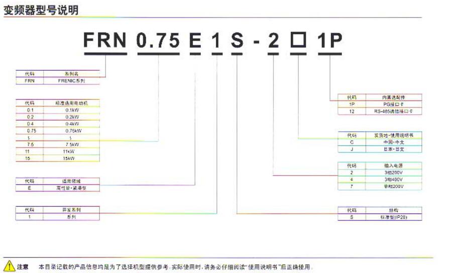 高性能小型变频器E1S