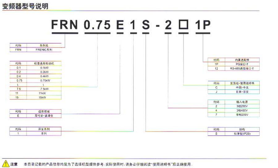 高性能小型变频器E1S