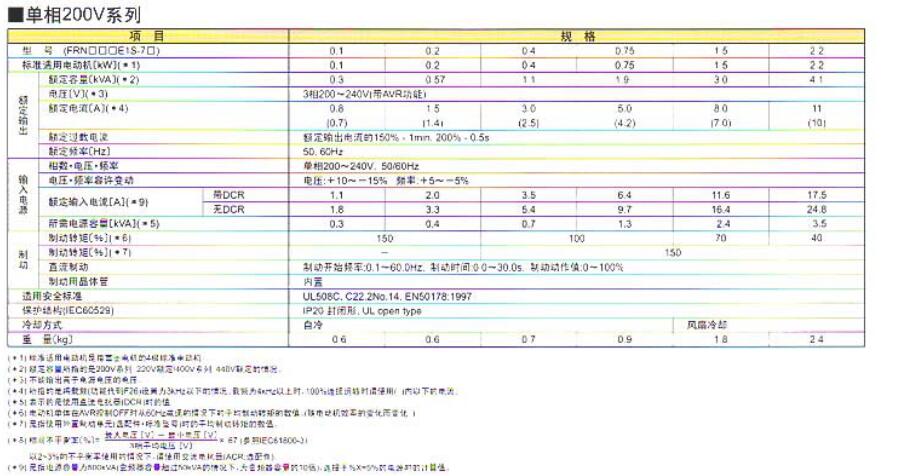 高性能小型变频器E1S