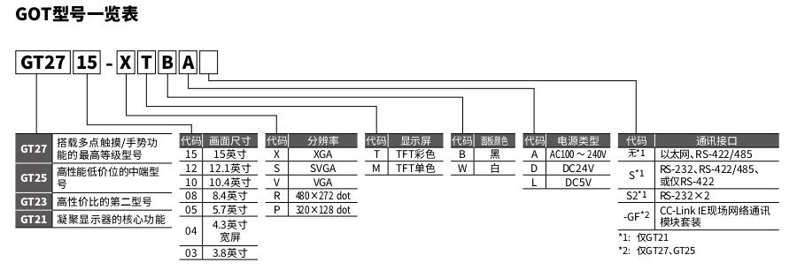 三菱人际界面GT2000