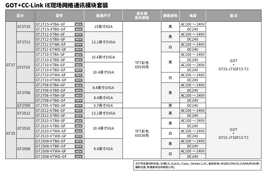 三菱人际界面GT2000