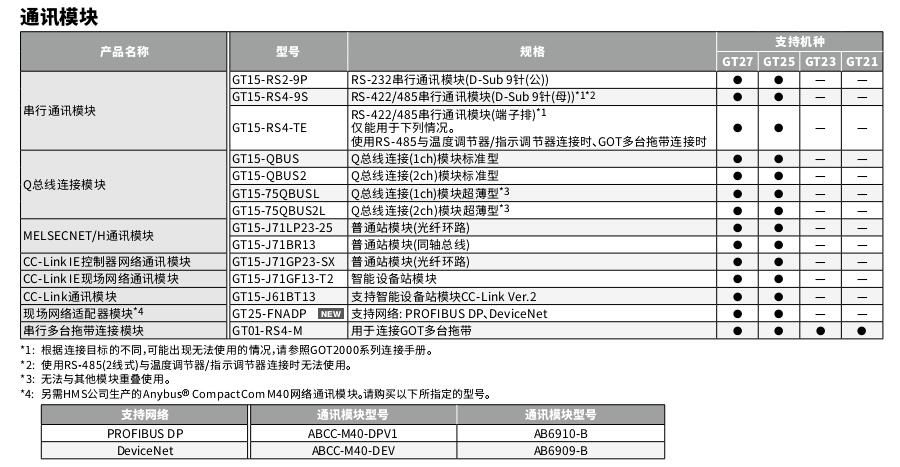 三菱人际界面GT2000