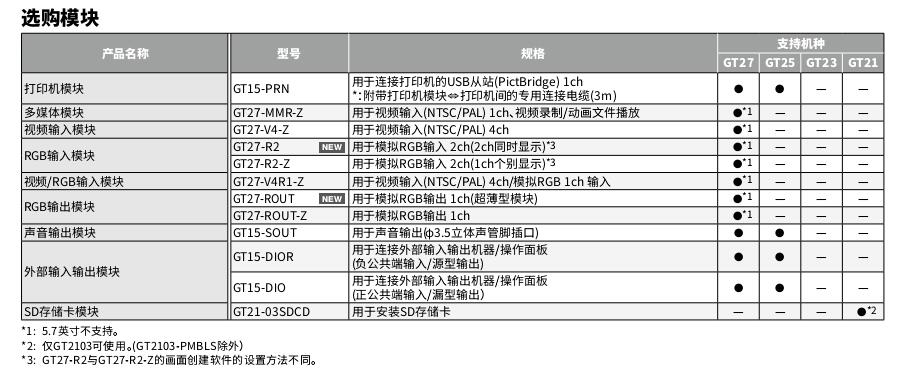 三菱人际界面GT2000