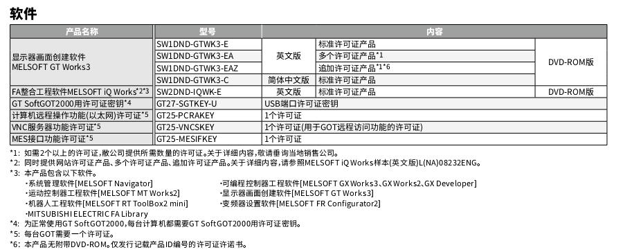 三菱人际界面GT2000