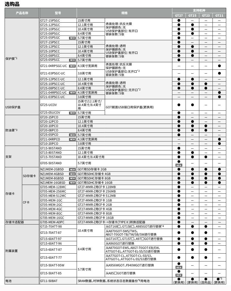 三菱人际界面GT2000