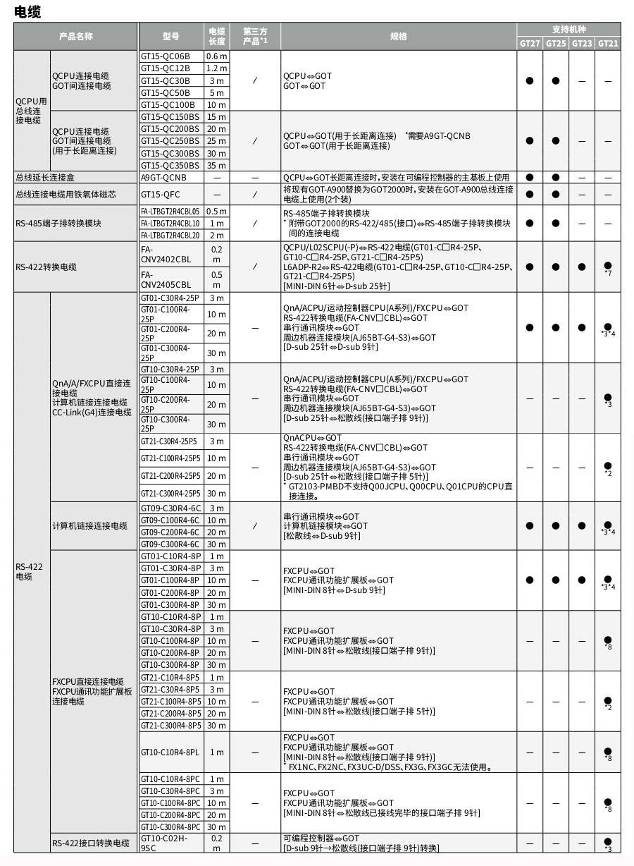 三菱人际界面GT2000