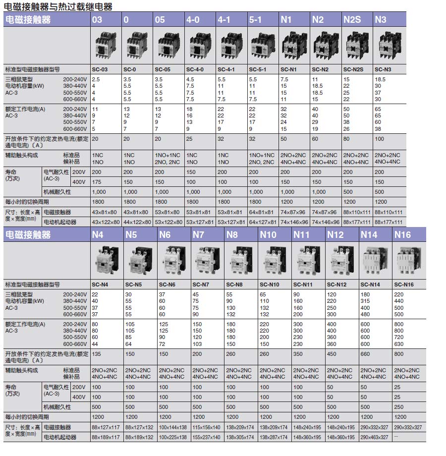 Sc接触器产品特点