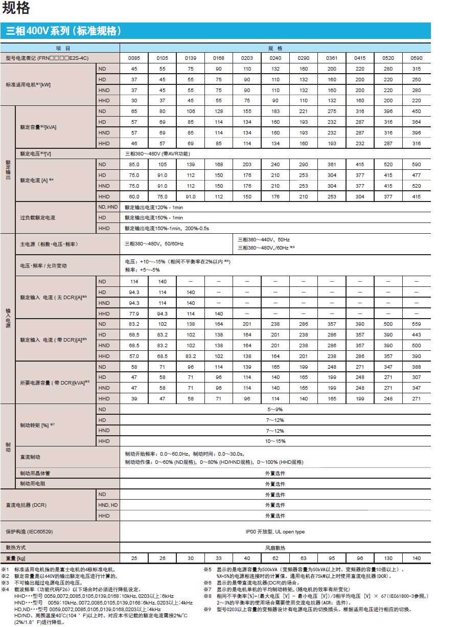 FREN-E2S系列系列富士变频器介绍