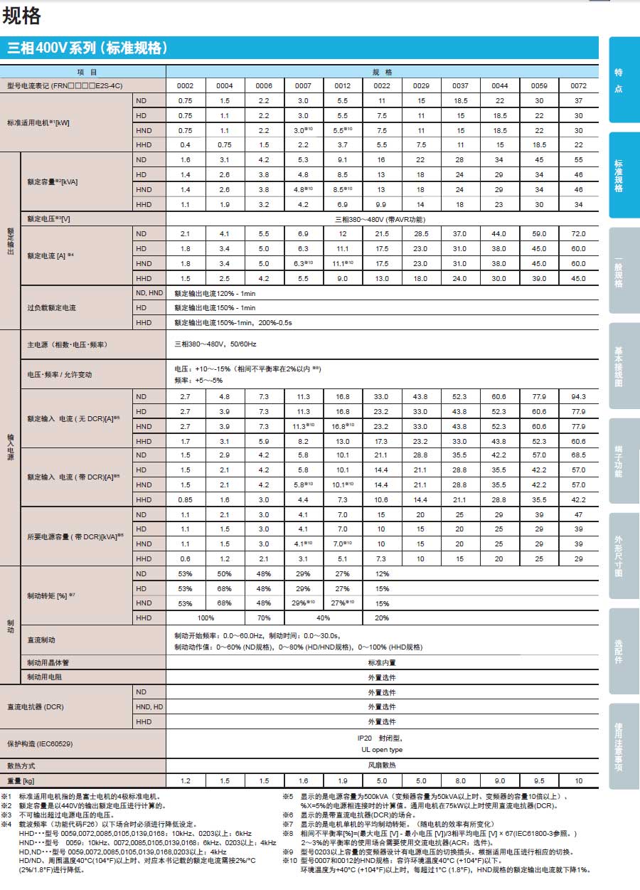 FREN-E2S系列系列富士变频器介绍