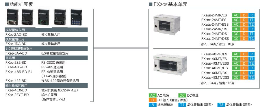 FX3GE系列可编程控制器