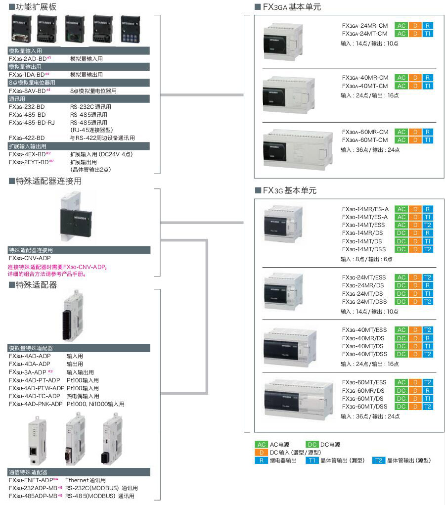 FX3GA~FX3G系列可编程控制器(紧凑型PLC)