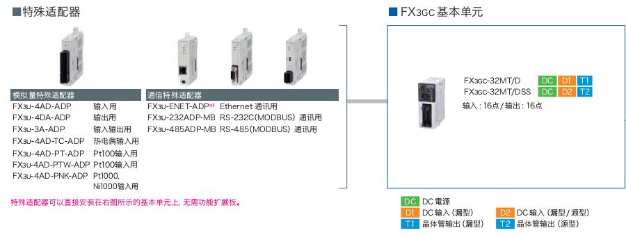FX3GC系列可编程控制器（超紧凑 机型）