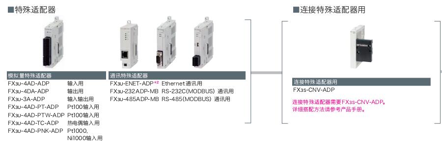 FX3SA~FX3S系列可编程控制器(紧凑型PLC)