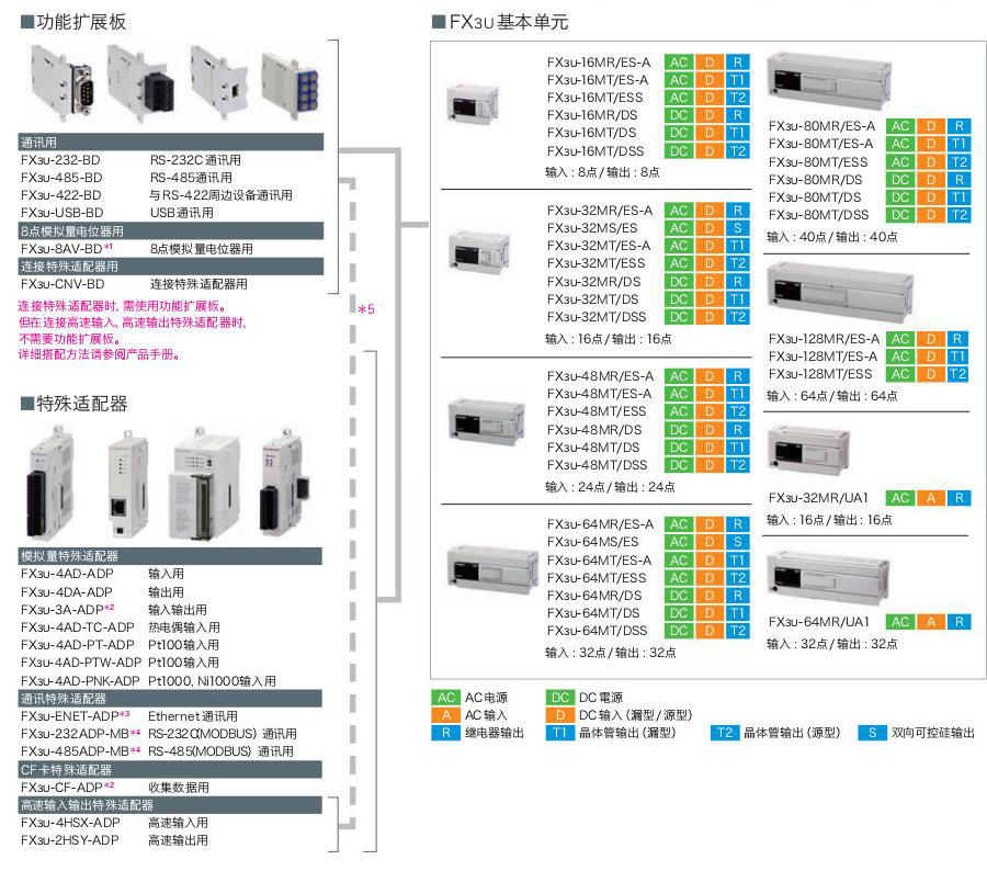 FX3U系列可编程控制器