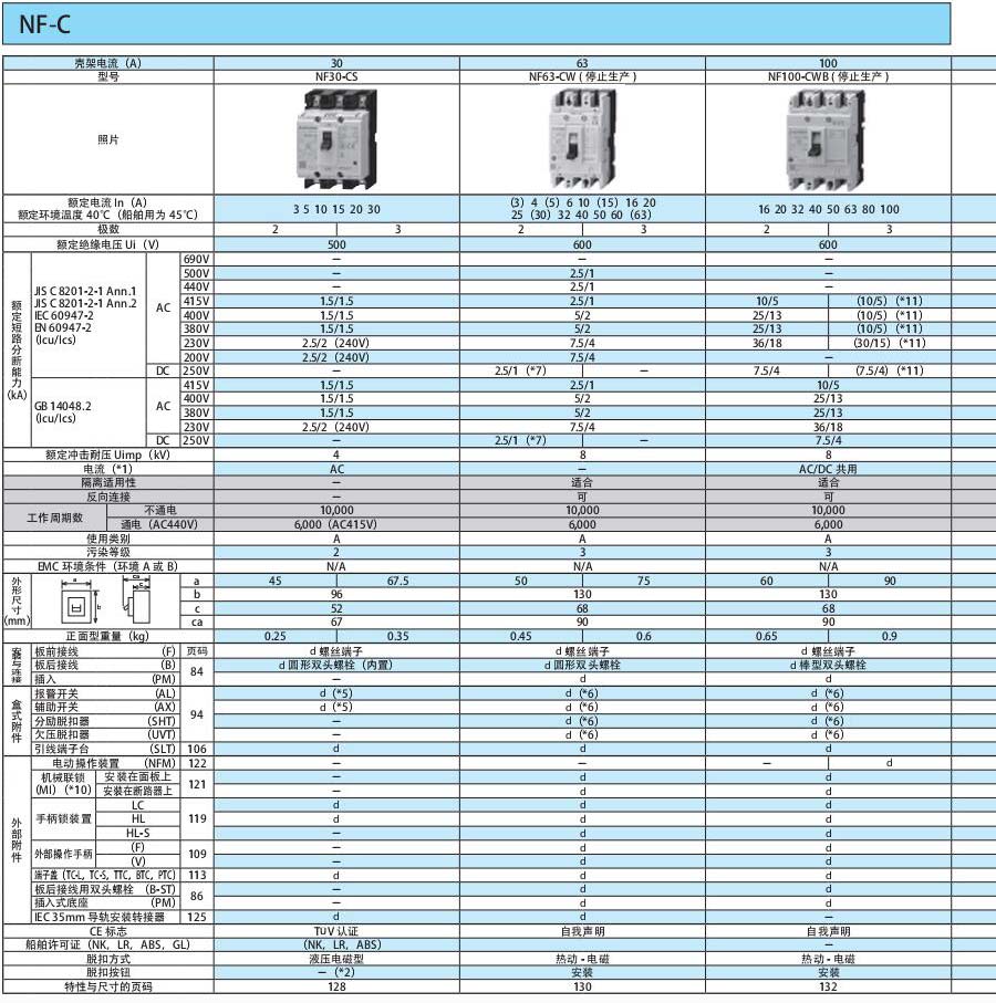 WS-V断路器