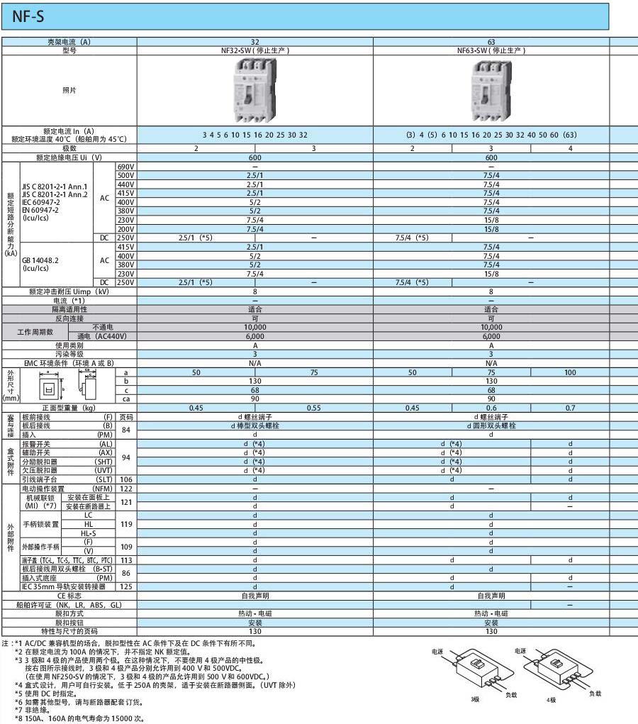 WS-V断路器