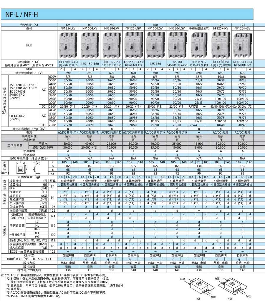 WS-V断路器