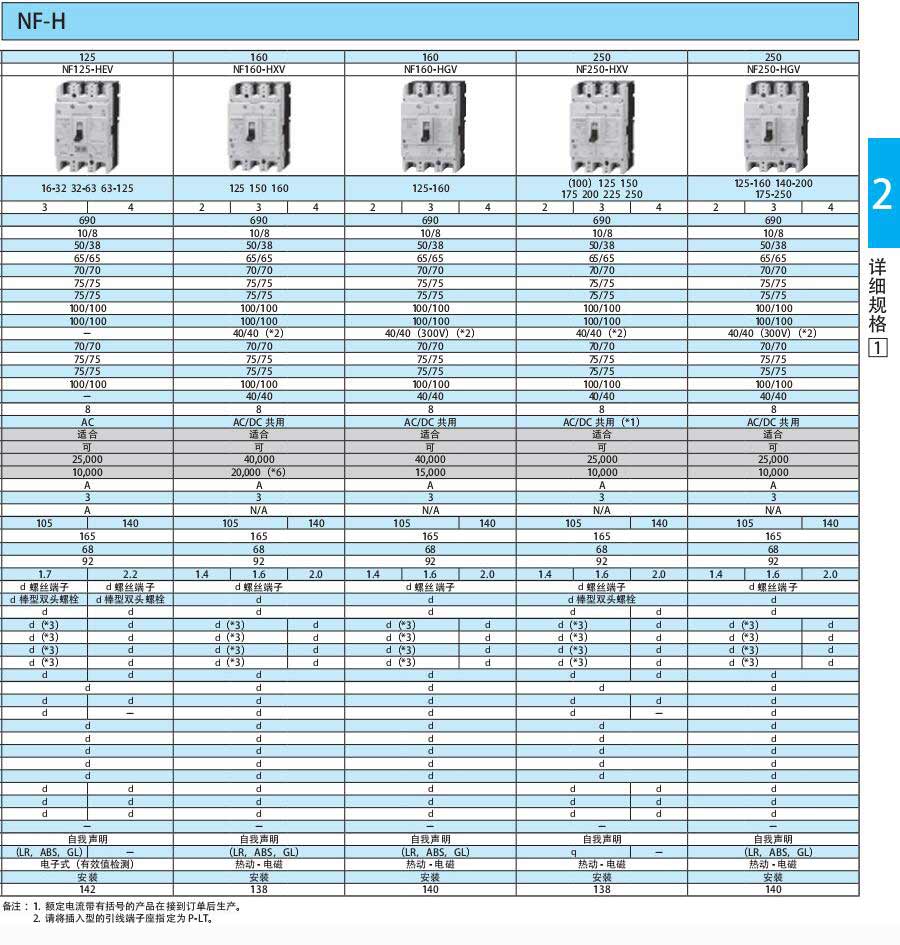 WS-V断路器