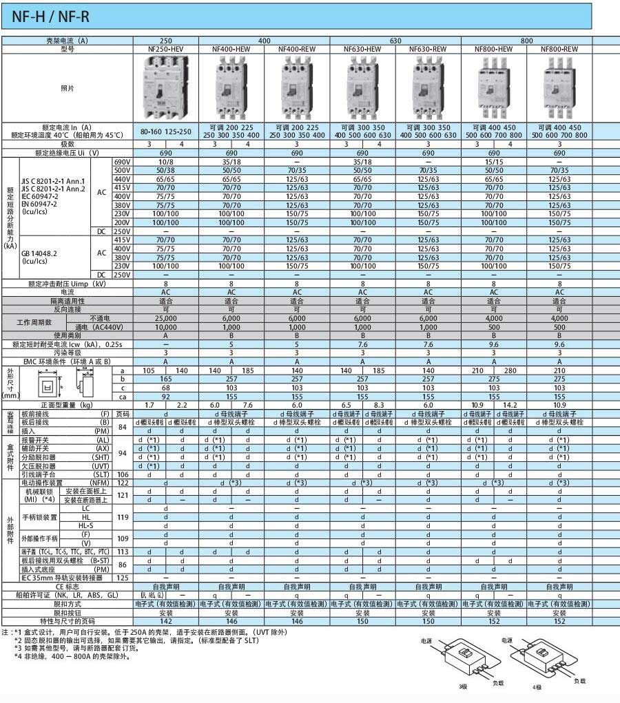WS-V断路器
