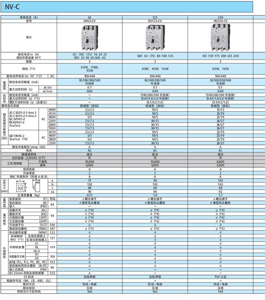 WS-V断路器