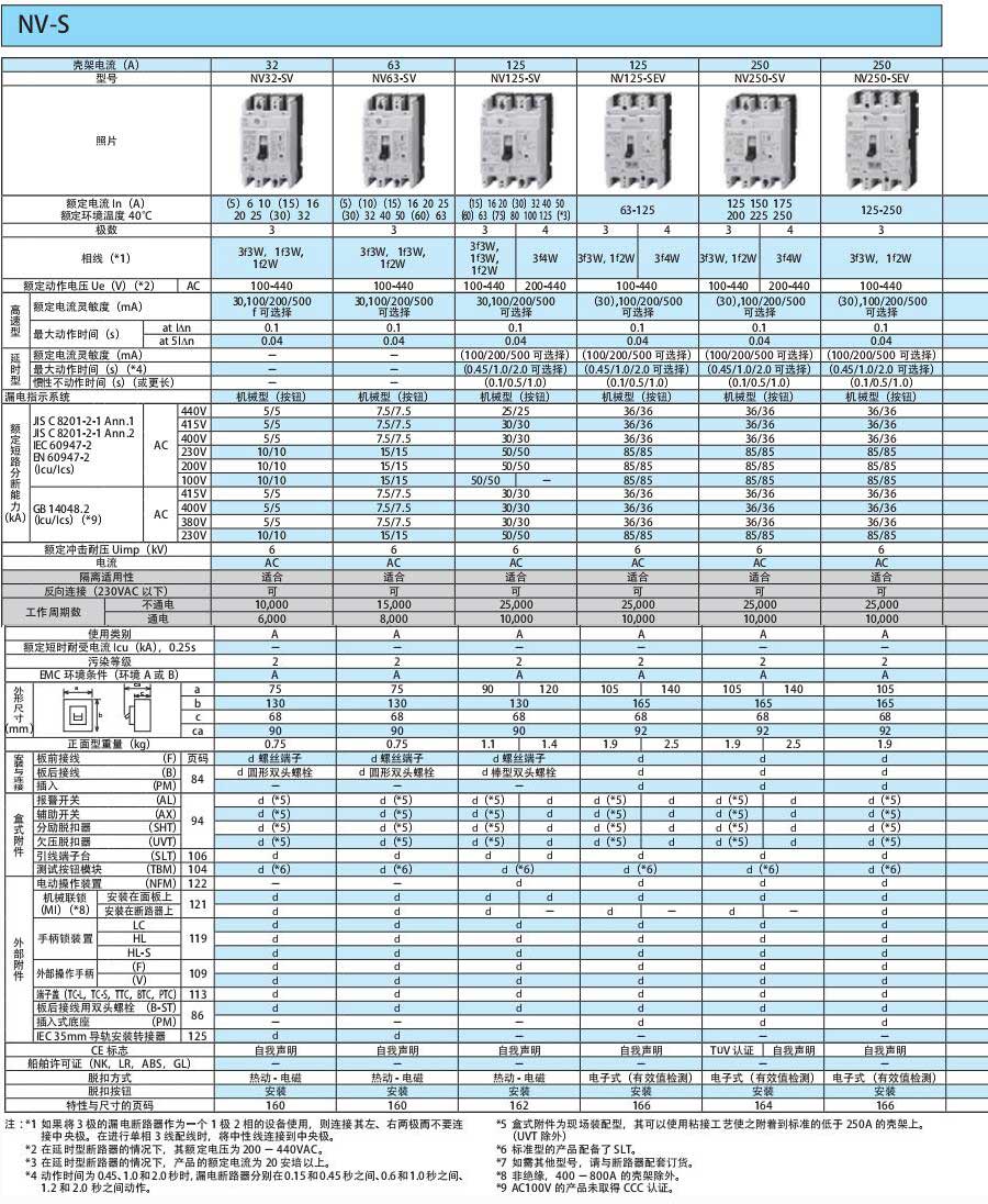 WS-V断路器