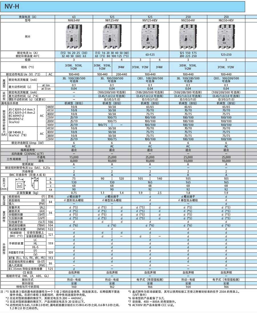 WS-V断路器