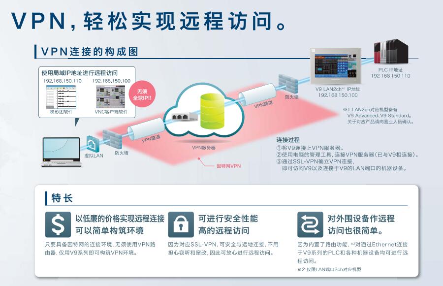 富士触摸屏V9