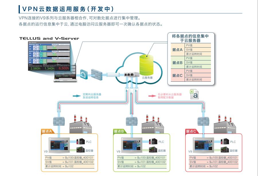 富士触摸屏V9