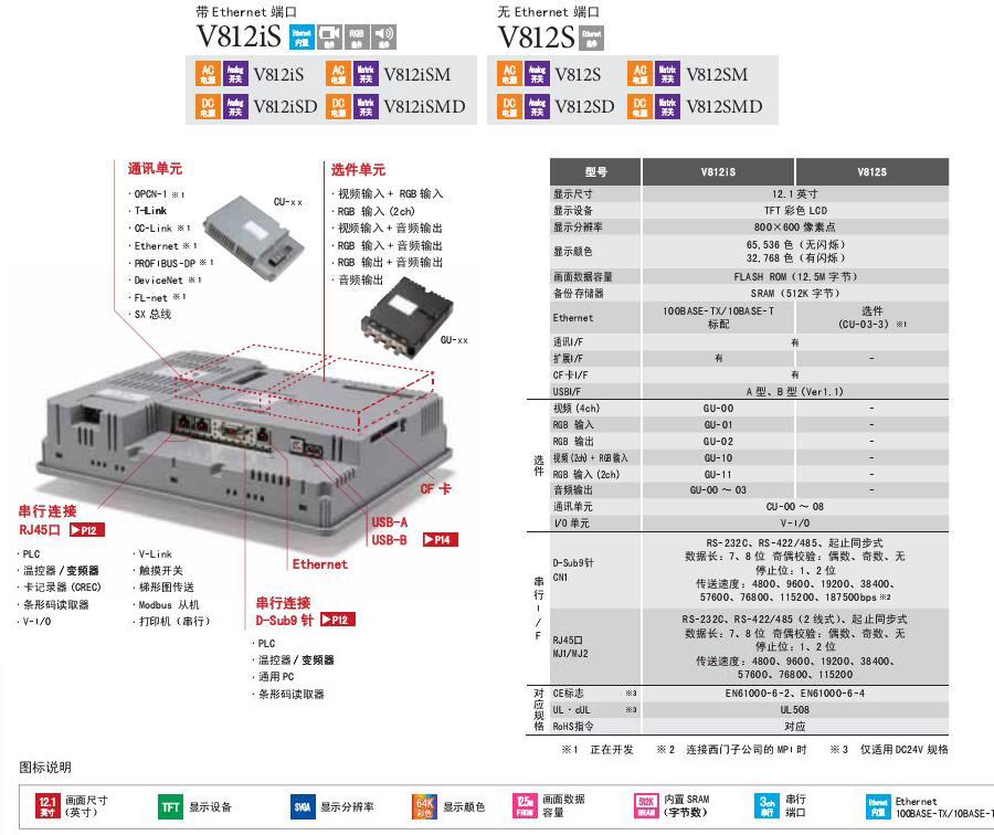 富士触摸屏v8