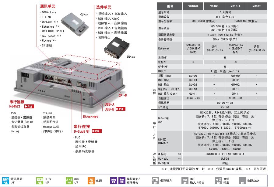 富士触摸屏v8