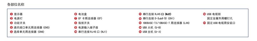 富士触摸屏v8
