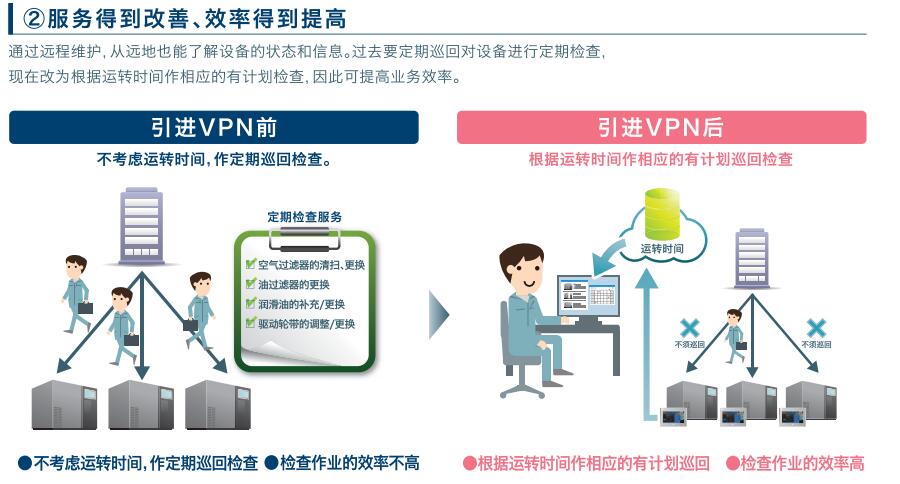 富士触摸屏V9