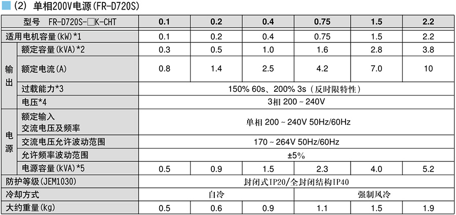 三菱变频器FR-D700系列