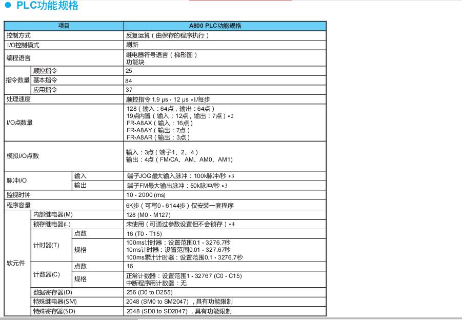 三菱变频器FR-A800系列